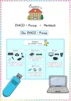 Vorschau - Merkblätter - *FREEBIE* EVA(S)-Prinzip – Merkblatt (Informatik / Sachunterricht) - Deckblatt