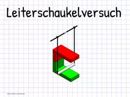 Vorschau - Präsentationen/Tafelbilder - Leiterschaukelversuch - Lorentzkraft - Seite 1