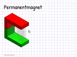 Vorschau - Präsentationen/Tafelbilder - Leiterschaukelversuch - Lorentzkraft - Seite 3