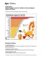 Vorschau - Arbeitsblätter - Arbeitslosigkeit EU (Grafik-Paket) - Deckblatt