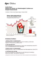 Vorschau - Arbeitsblätter - Bildung als Schutz vor Arbeitslosigkeit (Grafik-Paket) - Deckblatt