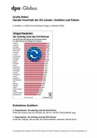 Vorschau - Arbeitsblätter - Binnenhandel EU (Grafik-Paket) - Deckblatt