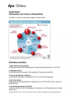 Vorschau - Arbeitsblätter - Einkommen und Löhne in Deutschland (Grafik-Paket) - Deckblatt