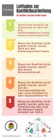 Vorschau - Poster - Leitfaden zur Konfliktbearbeitung Konflikthaus - Deckblatt