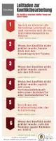 Vorschau - Poster - Leitfaden zur Konfliktbearbeitung Konflikthaus - Seite 1