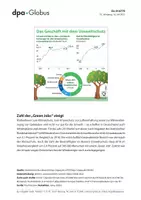 Vorschau - Präsentationen/Tafelbilder - Klima- und Naturschutz (Grafik-Paket) - Seite 1