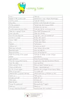 Vorschau - Fördermaterial/Inklusion - Arbeitsaufträge im Englischunterricht - Deckblatt