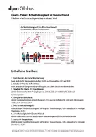 Vorschau - Arbeitsblätter - Arbeitslosigkeit in Deutschland (Grafik-Paket) - Deckblatt
