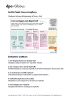 Vorschau - Arbeitsblätter - Corona-Impfung (Grafik-Paket) - Deckblatt