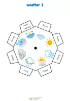 Vorschau - Spiele - vocabulary wheel (Lerndrehscheibe) - weather - Deckblatt
