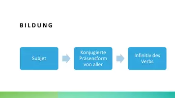 Vorschau - Präsentationen/Tafelbilder - Le futur composé Simon Bigagli - Seite 3