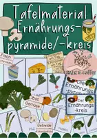 Vorschau - Stundenentwürfe - XXL Gesunde Ernährung Materialpaket - Bildkarten, Arbeitsblätter & Versuche - Seite 1