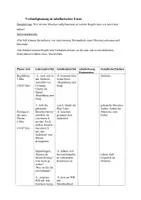 Vorschau - Stundenentwürfe - Aufbau Moschee - Deckblatt