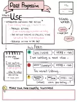 Vorschau - Arbeitsblätter - Past Progressive - Sketchnote - Seite 2
