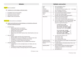 Vorschau - Poster - Handouts/ Übersicht "Ballade - Begriff u. Merkmale/ Balladen untersuchen" - Seite 1