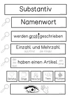 Vorschau - Poster - Wortarten bestimmen - Plakat und Übung - Seite 1