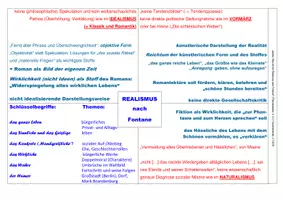 Vorschau - Poster - Deutsch Zentralabitur 2019 (Roman): Schaubild zu Fontanes Realismus - Deckblatt