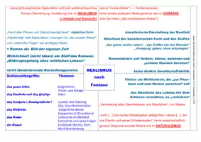 Vorschau - Poster - Deutsch Zentralabitur 2019 (Roman): Schaubild zu Fontanes Realismus - Seite 1