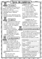 Vista previa - Refuerzo / NEE / Materiales de apoyo - Resumen para Lengua: toda la gramática de 5º y 6º - página 2