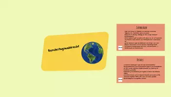 Vorschau - Stundenentwürfe - Bundestagswahl 2021: Bundestagswahlrecht - Stundenentwurf mit Präsentation - Deckblatt