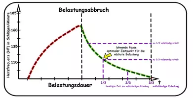Vorschau - Präsentationen/Tafelbilder - Folien - Pausen bzw. Regenerationsphasen - Deckblatt