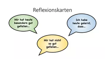Vorschau - Präsentationen/Tafelbilder - Reflexionskarten - Sprechblasen - Seite 1
