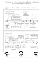 Vorschau - Arbeitsblätter - Musiktheorie : 8b - Musikalische Zeichen Übungsaufgabe - Seite 2