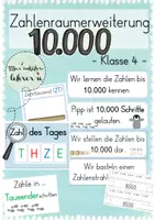Vorschau - Unterrichtsreihen - Zahlenraumerweiterung bis 10.000 (Wie viel ist eine Million?) - Deckblatt