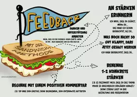Vorschau - Poster - Plakat Feedback Sandwich - Seite 3