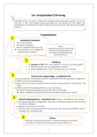 Vorschau - Merkblätter - Eine textgebundene Erörterung verfassen - Seite 3