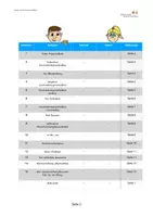Vorschau - Unterrichtsreihen - UR 1 Klasse 6Charaktereigenschaften - Seite 1