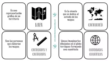 Vista previa - Unidades / Secuencias / Situaciones de Aprendizaje - TARJETAS ELEMENTOS CARTOGRÁFICOS - página 1