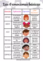 Vista previa - Decoración del aula - Las 6 emociones básicas - Portada