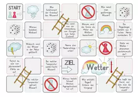 Vorschau - Stationenlernen - Sachunterricht erleben - Unterrichtsreihe/ Materialpaket - Wetter&Wasser - Seite 2
