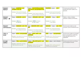 Vista previa - Hojas de trabajo - English VERB TENSE FORMATION - página 1