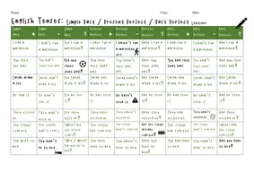 Vorschau - Arbeitsblätter - English Grammar - Revision #3 (Past / Perfect / Future Tenses) - Seite 2