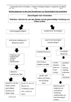 Vorschau - Arbeitsblätter - AB ARISTOTELES - VERTEILUNGSGERECHTIGKEIT UND AUSGLEICHENDE GERECHTIGKEIT - Seite 3