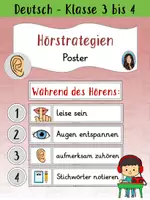 Vorschau - Poster - Hörstrategien - Poster / Tafelkarten - Deckblatt