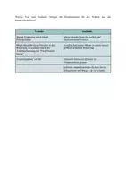 Vista previa - Hojas de trabajo - Mandatos directos en las elecciones federales alemanas (Alemán) - Hojas de trabajo - página 3