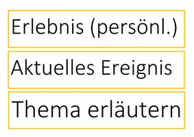 Vorschau - Präsentationen/Tafelbilder - Wortkarten Tafelbild Argumentieren Erörterung linear - Seite 1