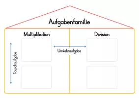 Vorschau - Stationenlernen - Materialpaket Aufgabenfamilien (Multiplikation & Division) - Seite 1