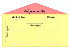 Vorschau - Stationenlernen - Materialpaket Aufgabenfamilien (Multiplikation & Division) - Seite 2
