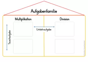 Vorschau - Stationenlernen - Materialpaket Aufgabenfamilien (Multiplikation & Division) - Seite 3