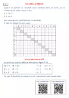 Aperçu - Préparation de séquence / Séquence complète - Leçon de maths Ce2 Pack leçons à QR code + applications - Page de couverture