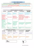 Aperçu - Apprentissages en autonomie - Suggestions d'épreuve / auto-évaluation : relais vitesse 5ème - Page 1