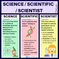 Aperçu - Affichage - SCIENCE - SCIENTIFIC - SCIENTIST - Page de couverture