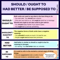Aperçu - Affichage - SHOULD - OUGHT TO - HAD BETTER - BE SUPPOSED TO - Page de couverture