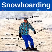 Aperçu - Affichage - Snowboarding - Page de couverture