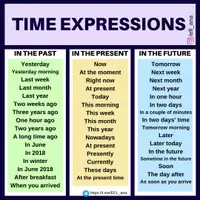 Aperçu - Affichage - TIME EXPRESSIONS - Page de couverture