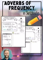 Aperçu - Feuilles d'exercices - Adverbs of Frequency & Word Order - Sketchnotes - Page de couverture